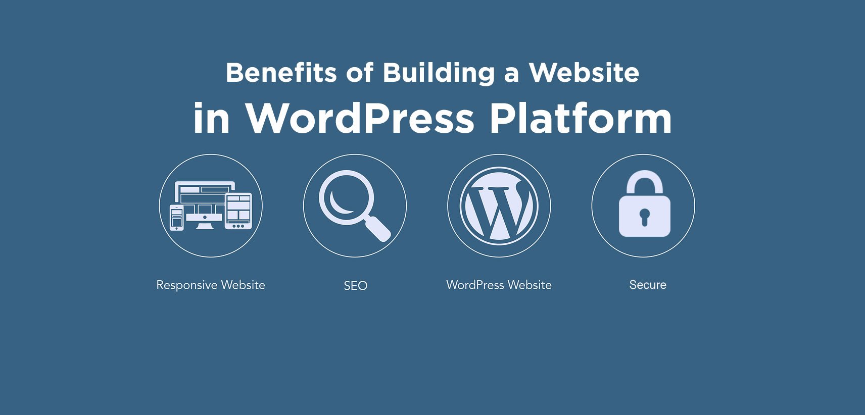 Wix vs wordpress