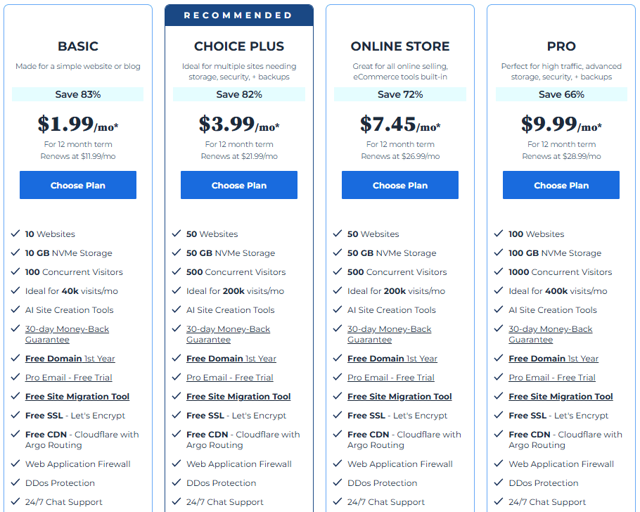 How To Start A WordPress Blog (Step By Step Guide For Beginner) In 2025 5 bluehost hosting
