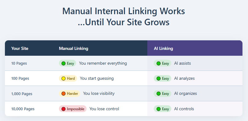 rank math free vs pro comparison