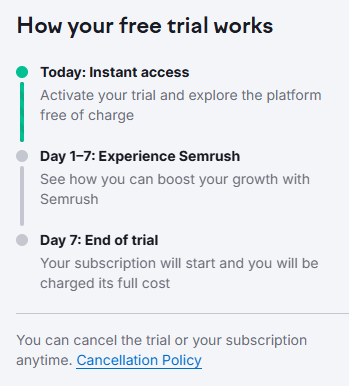 Semrush Free Trial 2026: Get a 7-Day Free Trial Account 2 semrush free trial 7 day